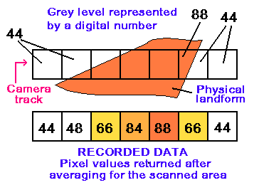 Pixel Strip